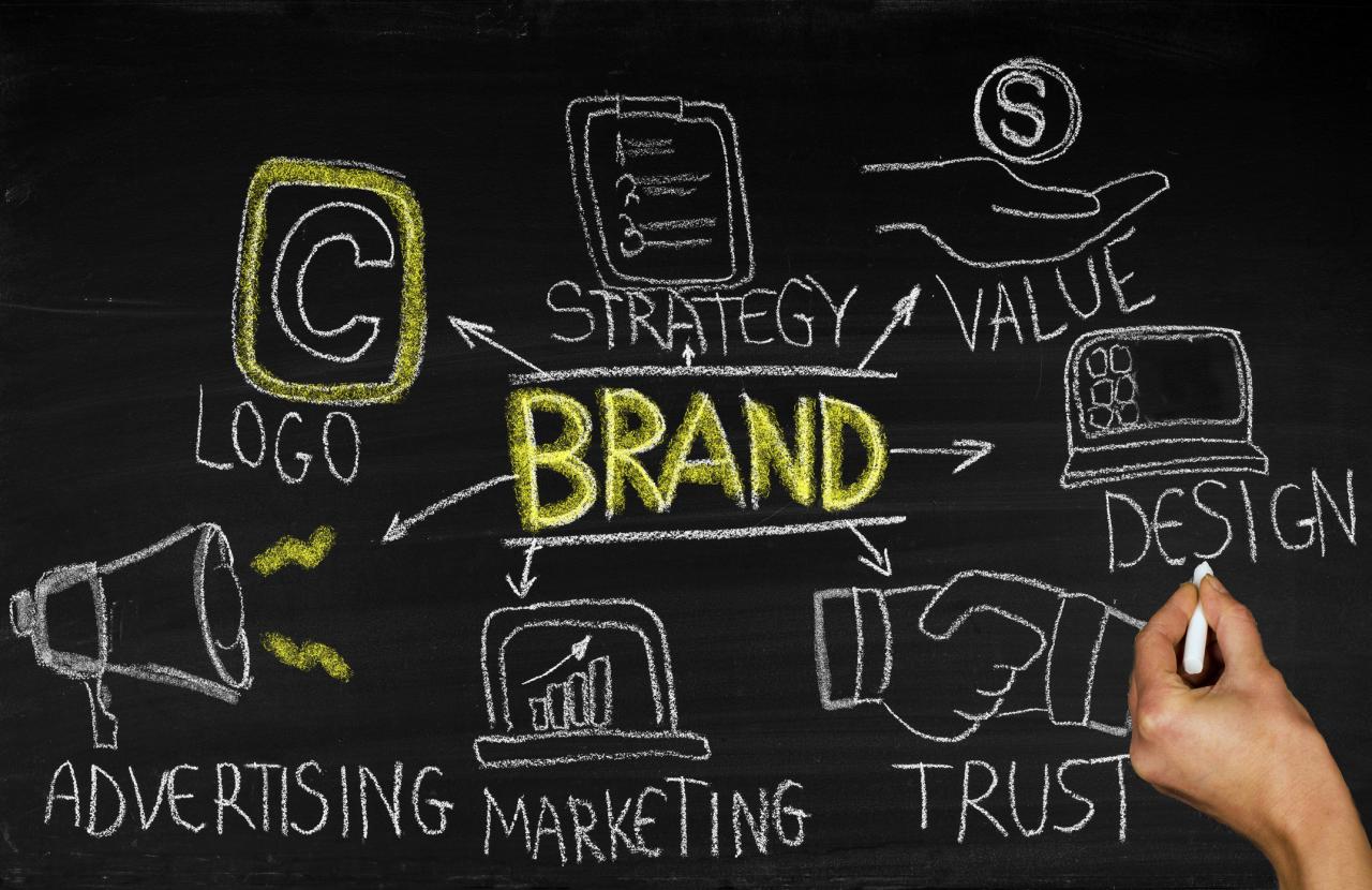 5 Reasons Your Branding Matters from Start to Org - The CRM Firm 5 Reasons Your Branding Matters from Start to Org - The CRM Firm